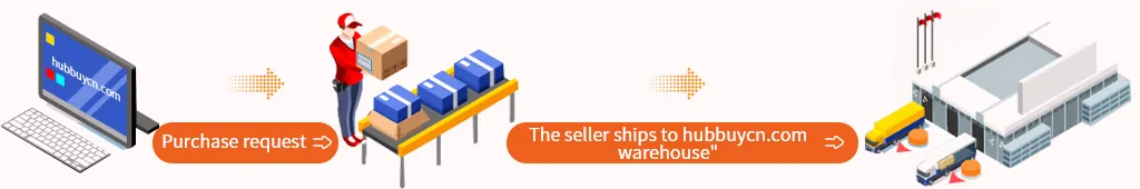 Official diagram: a purchase request leaves a computer, a courier moves boxes along a conveyor, and the goods reach the hubbuycn.com warehouse