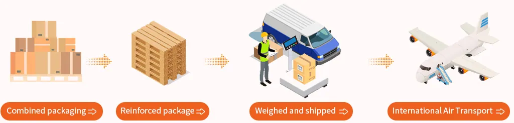 Official diagram in four stages: combined packaging, reinforced package, weighed and shipped, international air transport