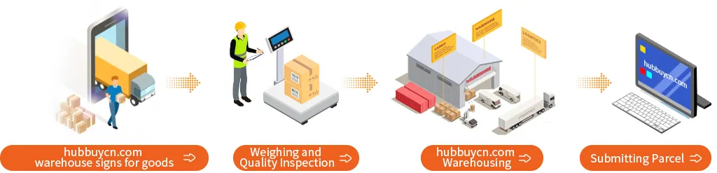 Official process illustration of warehouse receipt, inspection, storage and parcel submission